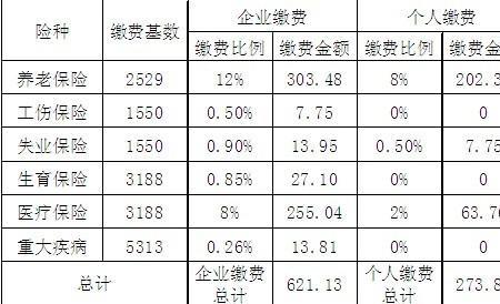 公司交社保缴费基数2500公司出多少