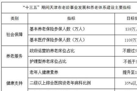 企业职工养老保险分哪几种