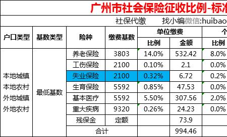 男的多大年龄交社保合适