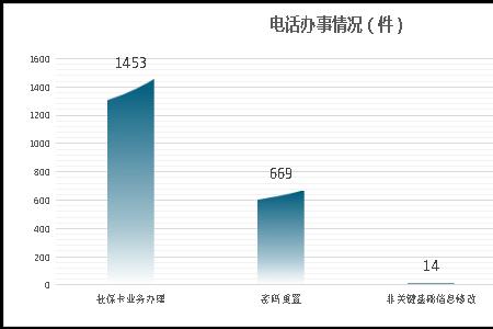 公司怕员工投诉到12333吗