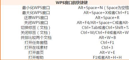 wps自定义公式快捷键