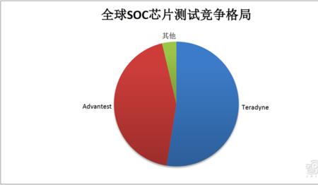 燃料电池soc有多少