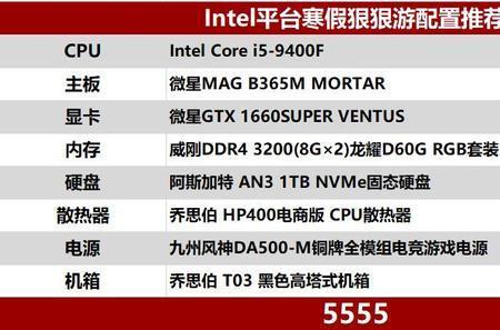 i5CPU可以配gtx1080显卡吗