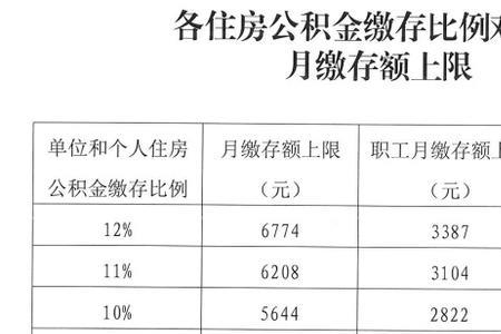 公积金怎么续交