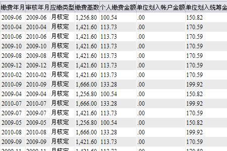 社保一月扣400是啥水平