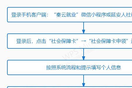 社保卡申请办理网