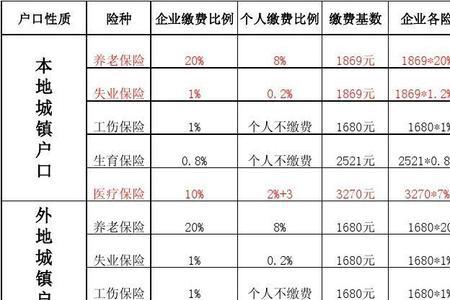 2014年之前社保怎么计算