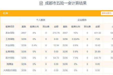 四川成都50岁可以补交社保吗