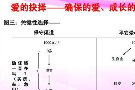 儿童弱视平安人寿保险怎样报