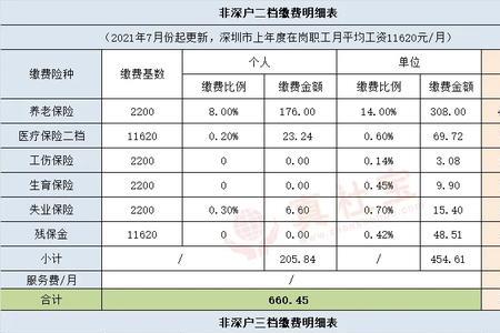 为什么上海链家喜欢交深圳社保