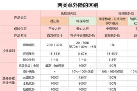 航空意外险可以补买吗如何补买