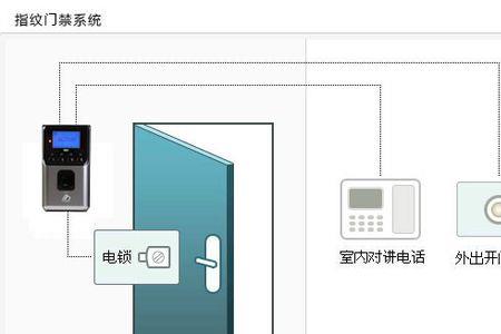 中控3.5门禁门禁系统初始密码