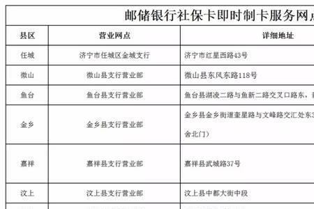 社保待遇支付银行是什么意思