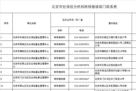 北京社保信息最早是哪年开始的