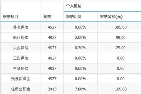 河北省三险最低标准