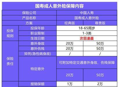 中国人寿100元意外险不包含住院