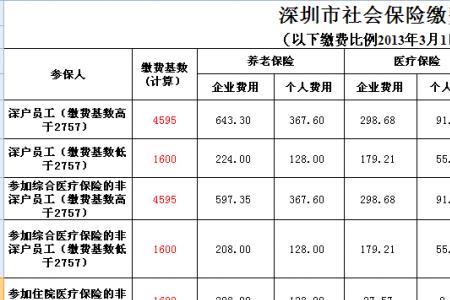 前15年深圳的社保怎么查