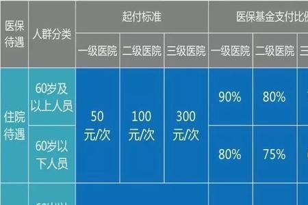 交医保什么叫新增登记