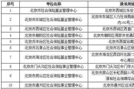 小机构的社保怎么设定