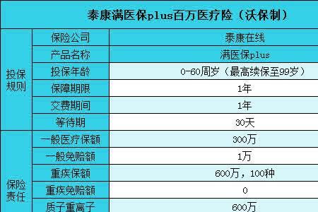 中国人保600万健康险是真的吗