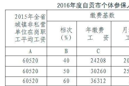 山东社保缴费档次六个档次