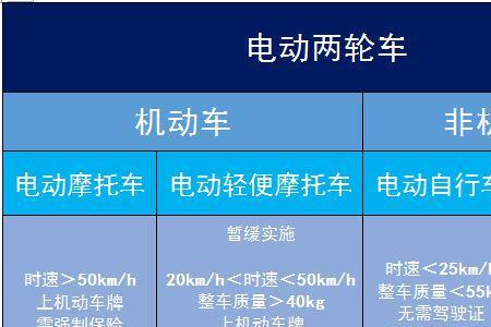 新国标电动自行车需要上牌吗