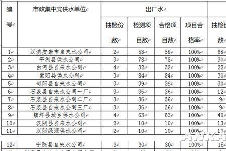 江苏自来水水质排名