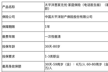 意家无忧保险怎么样