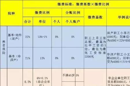 个人缴存基数是2050元是什么意思