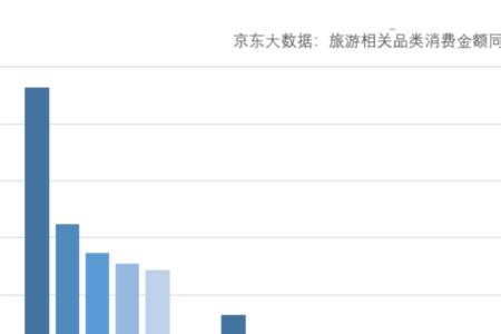 京东到家盈利来源