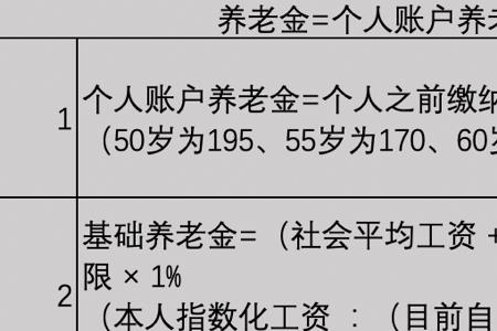 社保15年基数3300元退休拿多少