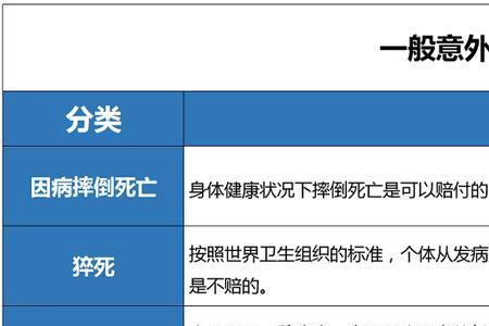 不记名工地团体意外险缴纳比例