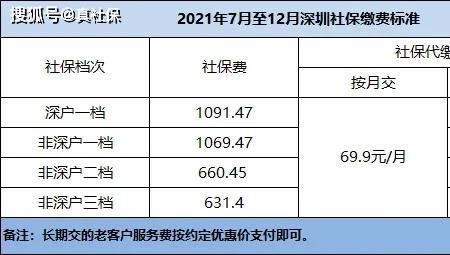 深圳社保2200缴费比例