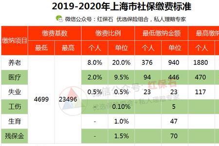 上海月薪七千社保要交多少