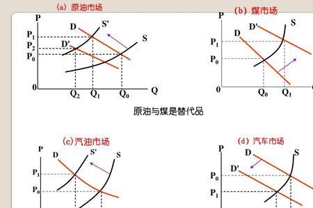 西方经济学-三部门均衡的条件是