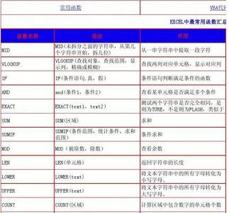 excel简单基本函数