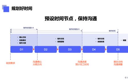 PPT中如何表示时间节点