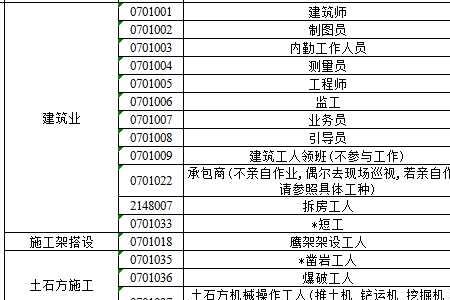 工地上施工应该买哪种保险