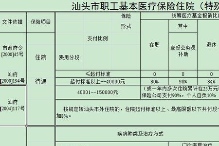 深圳社保三档住院手术报销多少