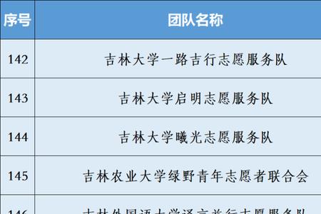 上海志愿者补贴标准2022