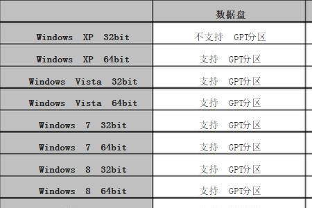 mbr分区表怎么改成gpt