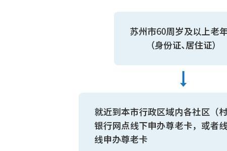 苏州暂住证丢了怎么补办