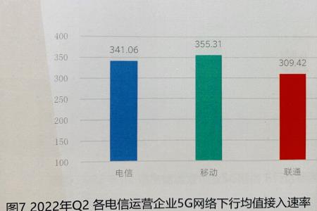 北京联通和电信哪个信号好