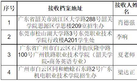 跨省机要寄档案要多长时间