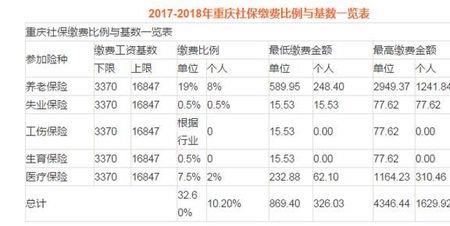 重庆职工医疗保险怎么查