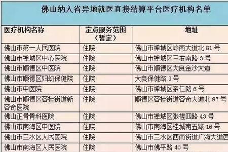 深圳学生医保在医院可以用吗