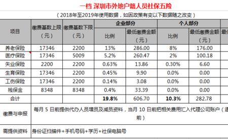 收入4千元每月交社保是几档