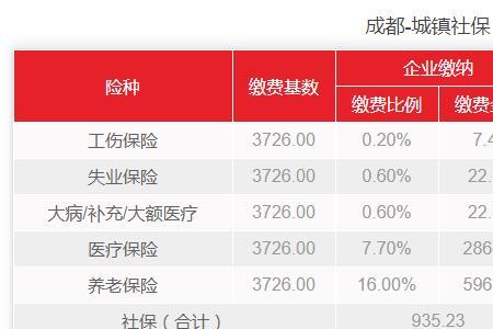 离职后显示参保单位吗