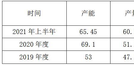 如何计算产能