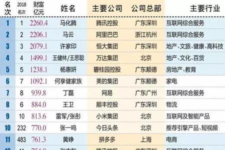 深圳富人标准